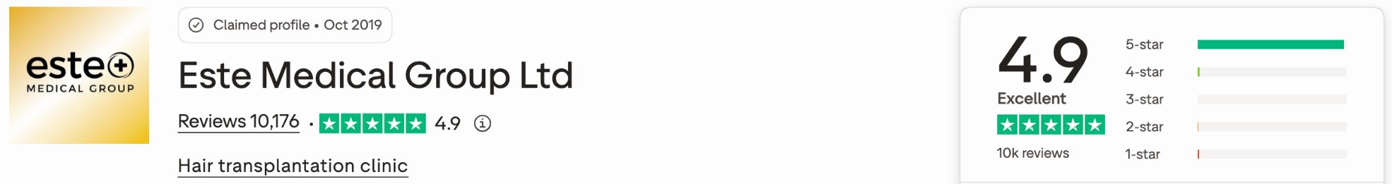 Este Medical Group Trustpilot rating and reviews
